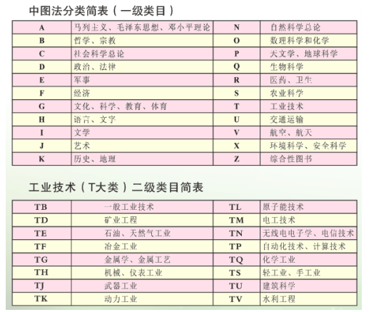 说明: https://note.youdao.com/yws/public/resource/2ff6e9dda212885976f8327c94261384/xmlnote/B3FD795B8CF148DDA6D5022151CF6F92/14712